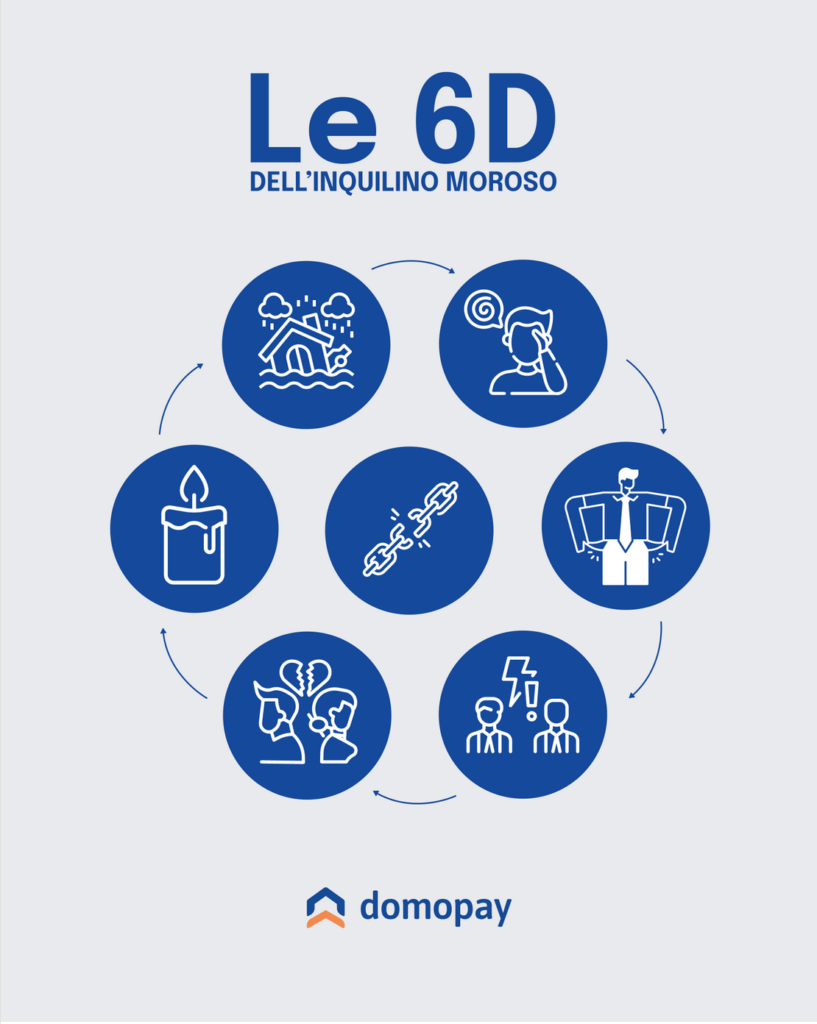 Le cause più comuni di morosità nel pagamento dell’affitto